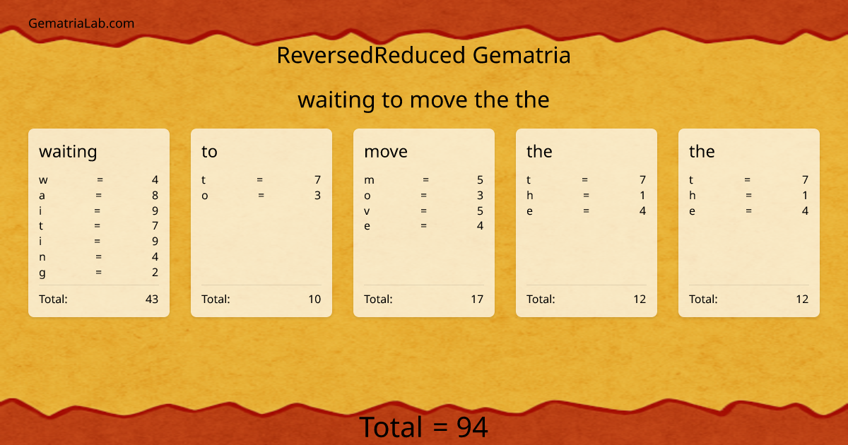 waiting to move the the in reversedReduced Gematria